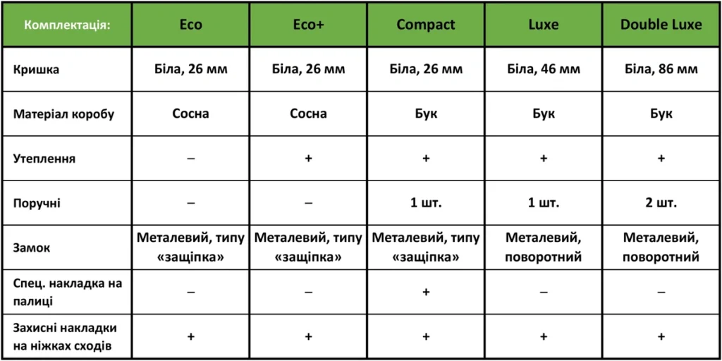 Таблиця характеристик горищних сходів Bukwood
